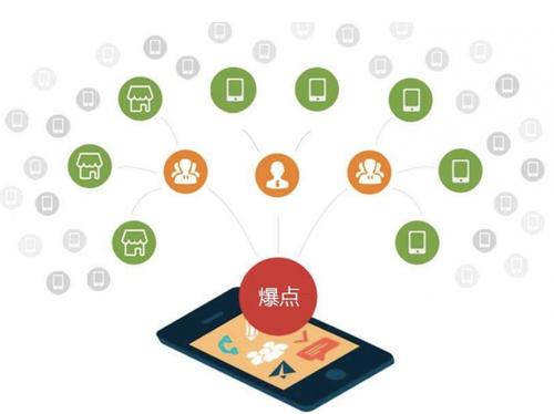青羊为什么越来越多的企业通过软文营销来引流